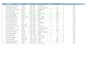 execute data formatting, data scraping, PDF 2 excel data entry, copy paste, etc